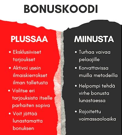 Bonuskoodit 2024 .